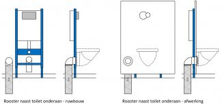 Rooster naast toilet onderaan