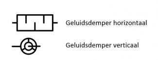 Geluidsdemper