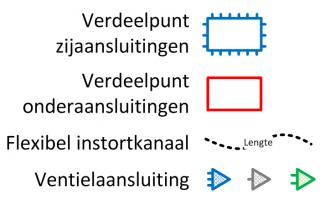 Instortkanalen