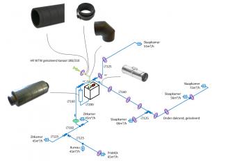 Voorbeeld ventilatieplan isometrisch