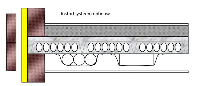 Instortsystemen in opbouw